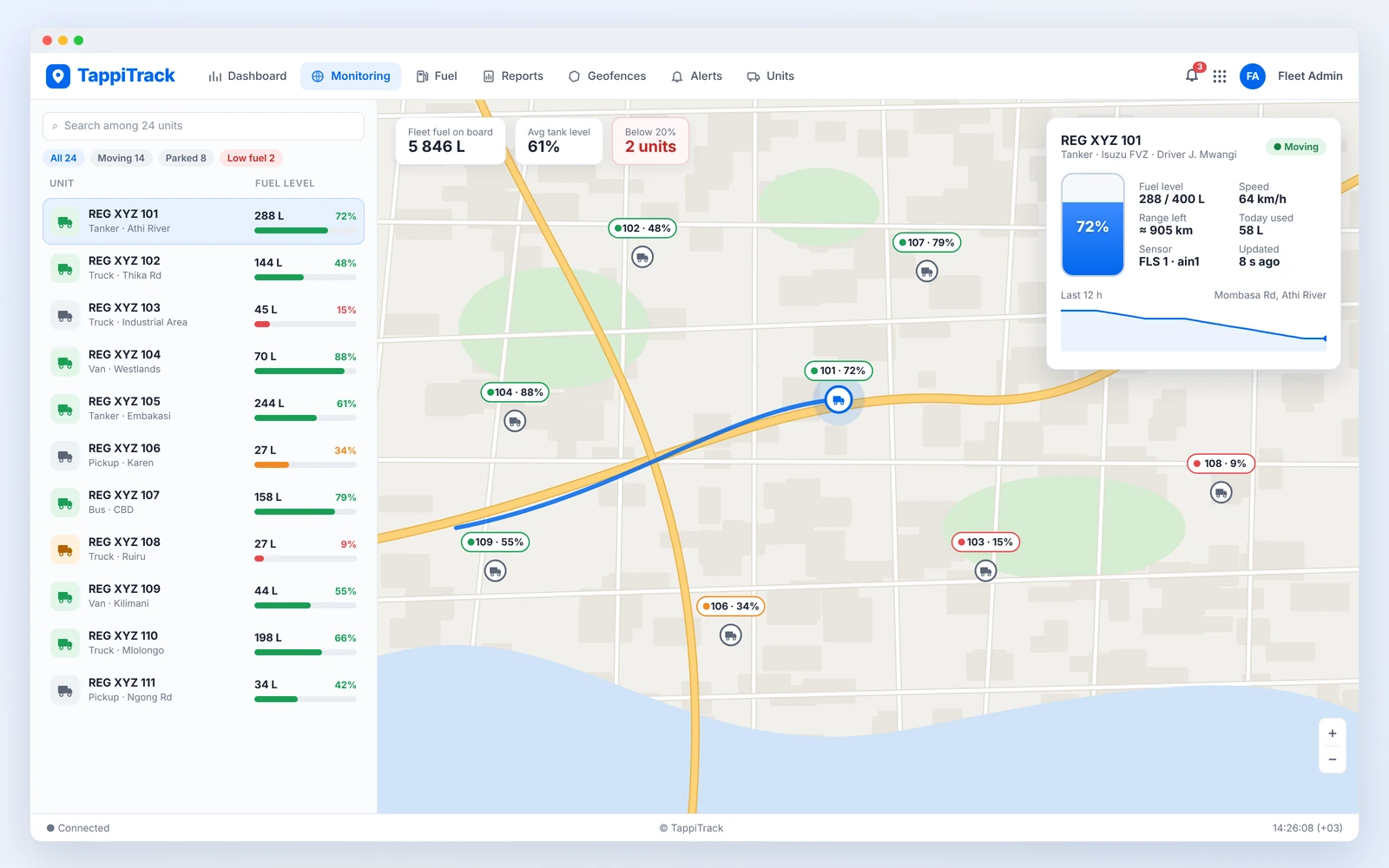Live fuel levels across a fleet